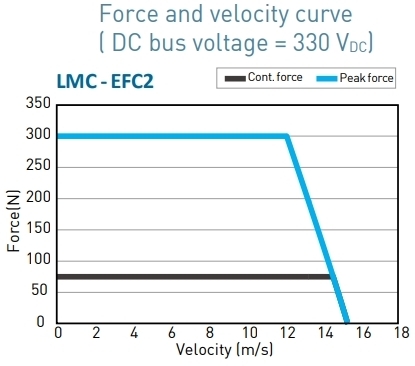 LMC-EFC2